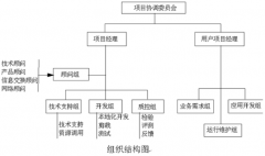什么叫項(xiàng)目管理軟件？它主要的作用是什么？