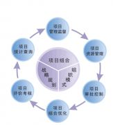 項(xiàng)目管理軟件都有哪些？哪些比較好？