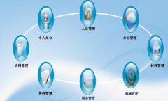 選擇項目管理軟件哪款好一點？怎么選擇？