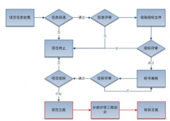 項目管理軟件的基本功能有哪些？
