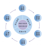 項目管理系統(tǒng)是什么？