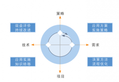 項(xiàng)目管理在軟件開發(fā)中起什么作用？項(xiàng)目管理軟件哪個(gè)好？