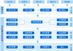 項目管理軟件 解決哪些方面的問題？
