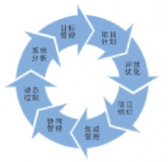 項(xiàng)目管理這個(gè)軟件主要做什么的？能給企業(yè)什么幫助？