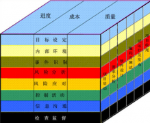 了解項目管理系統(tǒng)軟件，麻煩介紹下，功能特點(diǎn)？
