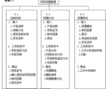 國內(nèi)都有哪些項(xiàng)目管理軟件？最好是免費(fèi)的
