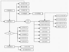 項(xiàng)目管理軟件選型技巧？有沒有什么要注意的？