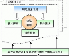 項(xiàng)目進(jìn)度管理軟件哪家做的不錯(cuò)，比較專業(yè)的？