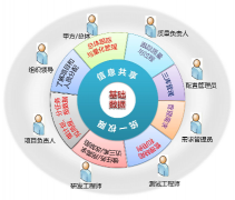 哪里有好用免費(fèi)的時(shí)間管理軟件？