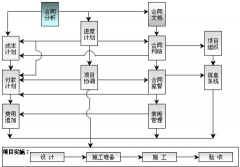 哪里有專業(yè)的項目管理軟件下載？