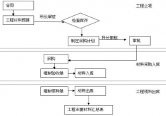 什么是項目管理軟件？在那里可以下載？