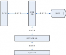 請教各位，有沒有免費的房地產(chǎn)項目管理軟件推薦？