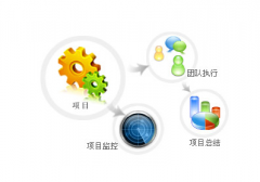 項(xiàng)目管理系統(tǒng)哪個(gè)公司做的最好，技術(shù)最成熟？