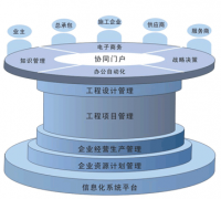 請(qǐng)問(wèn)有什么比較好的項(xiàng)目管理軟件嗎？