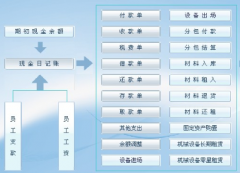 什么開源的JAVA項(xiàng)目管理軟件比較好？