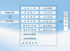 什么項(xiàng)目管理軟件比較好？
