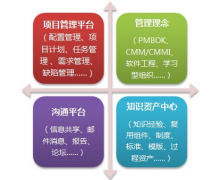 有哪些研發(fā)進(jìn)度管理軟件好用？