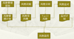 有什么對(duì)項(xiàng)目任務(wù)進(jìn)度管理的軟件？