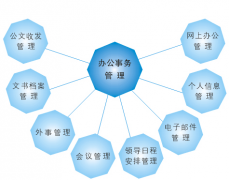 什么叫做無紙化辦公?