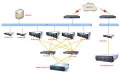 無紙化辦公，辦公自動(dòng)化，兩者如何界定？