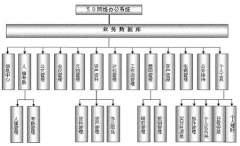 哪個(gè)辦公軟件好用？