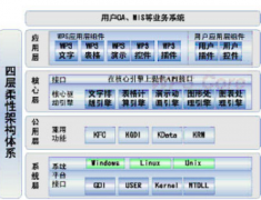 什么辦公軟件好用??？