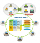 網(wǎng)絡(luò)辦公系統(tǒng)是什么？找什么樣的公司做網(wǎng)絡(luò)辦公系統(tǒng)比較好？