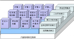 企業(yè)oa辦公系統(tǒng)軟件性?xún)r(jià)比較好的介紹幾款？謝謝各位