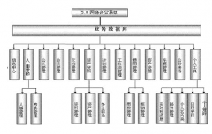 適合中小企業(yè)的OA辦公系統(tǒng)多少錢？