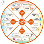 完全免費(fèi)的會(huì)員管理系統(tǒng)哪里有下載？