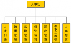 哪里有免費又好用的人事管理軟件哪？