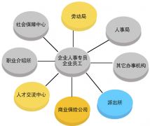 急需人事管理軟件破解版！