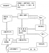 人事管理軟件好用嗎？