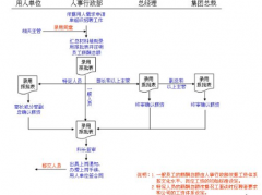 人事管理軟件費(fèi)用是多少？多謝~