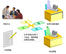 小公司常用的人事管理軟件有哪些？