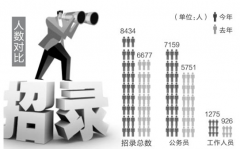 人事管理軟件，哪種最好用?