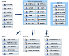 建筑項目材料物資管理系統(tǒng)