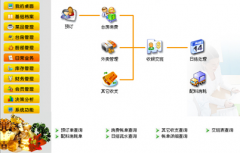 餐飲洗浴管理軟件系統(tǒng)