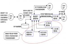 會員管理系統(tǒng)免費(fèi)軟件有哪些