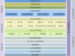 工程項目管理軟件工程總承包企業(yè)版