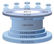 工程管理軟件產(chǎn)品介紹