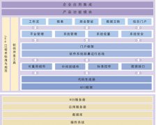 工程項(xiàng)目管理軟件技術(shù)體系