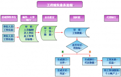 求推薦一款好用的工資管理軟件！