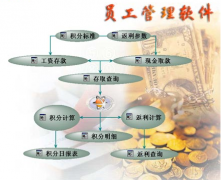 工資管理軟件功能六大核心模塊能用起來(lái)的不多，誰(shuí)能推薦一些呢？