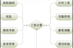 誰有計件工資管理軟件？誰有便宜好用的計件工資軟件？