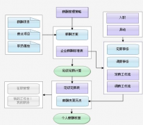 工資核算系統(tǒng)的特點有哪些？