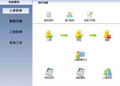企業(yè)工資管理系統(tǒng)要怎么做？