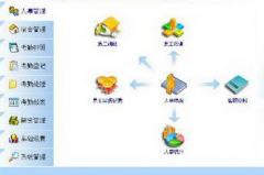 工資管理子系統(tǒng)的任務(wù)是什么？