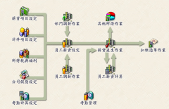 企業(yè)工資管理信息系統(tǒng)有什么用？