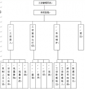 有沒有人事薪資管理系統(tǒng)？包括OA又有薪資管理？